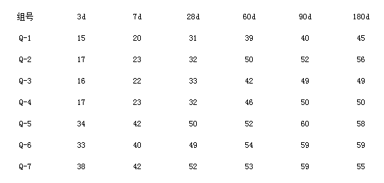 石灰石粉、混凝土、機械