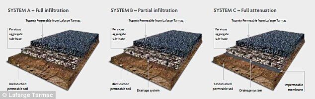 混凝土、新型混凝土